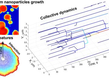 Researchers developed a framework to learn physical and chemical phenomena defining nanocrystal growth from scanning transmission electron microscopy.