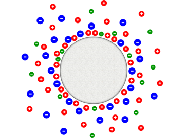 Oak Ridge National Laboratory used neutrons to evaluate the behavior of ions adsorbed on the external surfaces onion-like carbon electrodes and determine the right balance of two liquid salts that yields optimal energy storage potential.