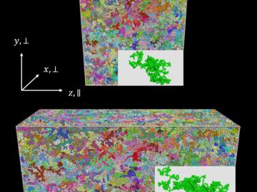 Materials—Polymer-theory-problem