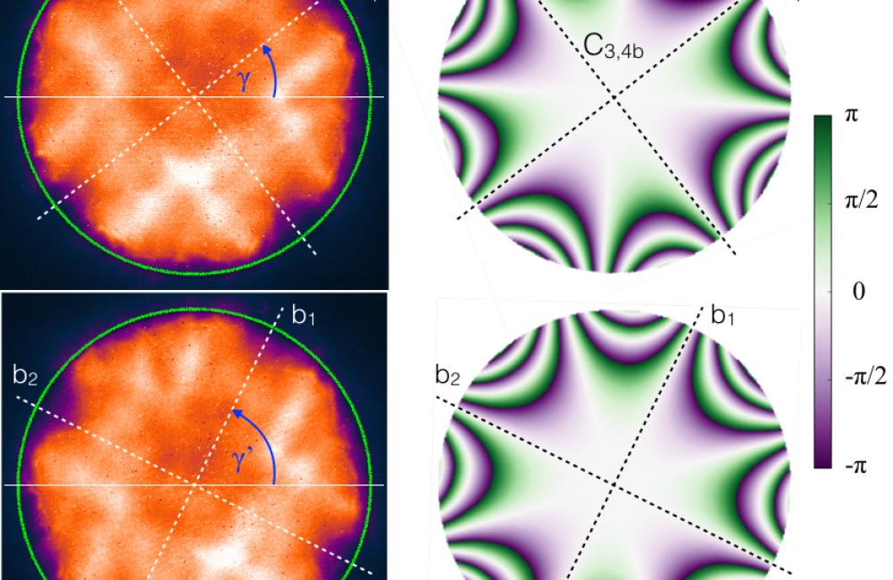 Researchers used electron microscopy aberrations to create a new method for spectroscopy with atomic-level resolution.