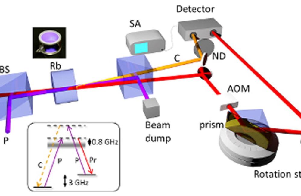 The entanglement between the two beams of light enables researchers to resolve trace signals from the plasmonic sensor that would otherwise be undetectable.