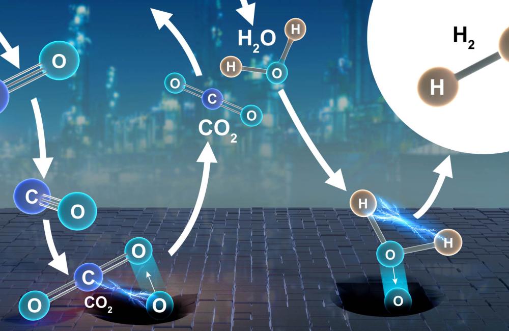Researchers explore the surface chemistry of a copper-chromium-iron oxide catalyst used to generate and purify hydrogen for industrial applications. Credit: Michelle Lehman and Adam Malin/Oak Ridge National Laboratory; U.S. Dept. of Energy