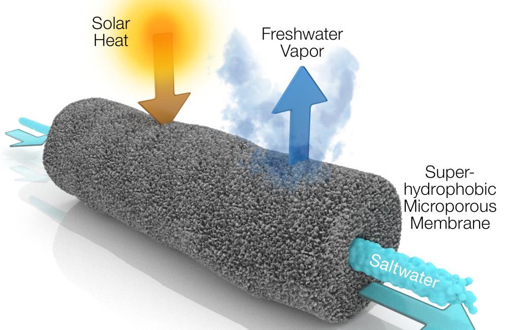 Desalination process