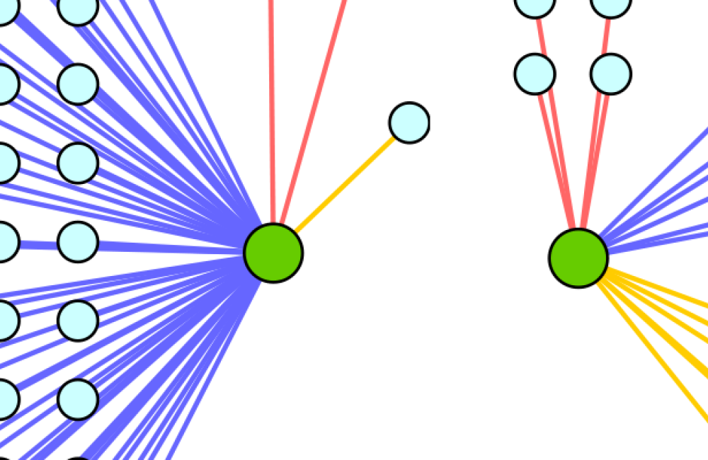 chromosome connectors