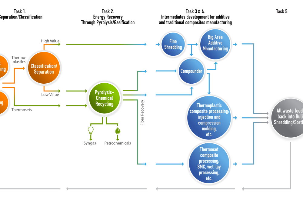 Circular Economy Graphic