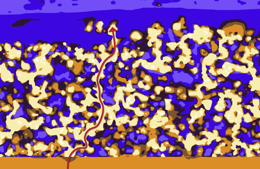 Batteries – The 3D connection