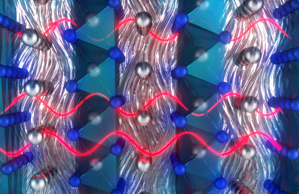 Recent research involving Oak Ridge National Laboratory's Spallation Neutron Source demonstrates crystal-like heat conduction in a solid-liquid hybrid, AgCrSe2. 