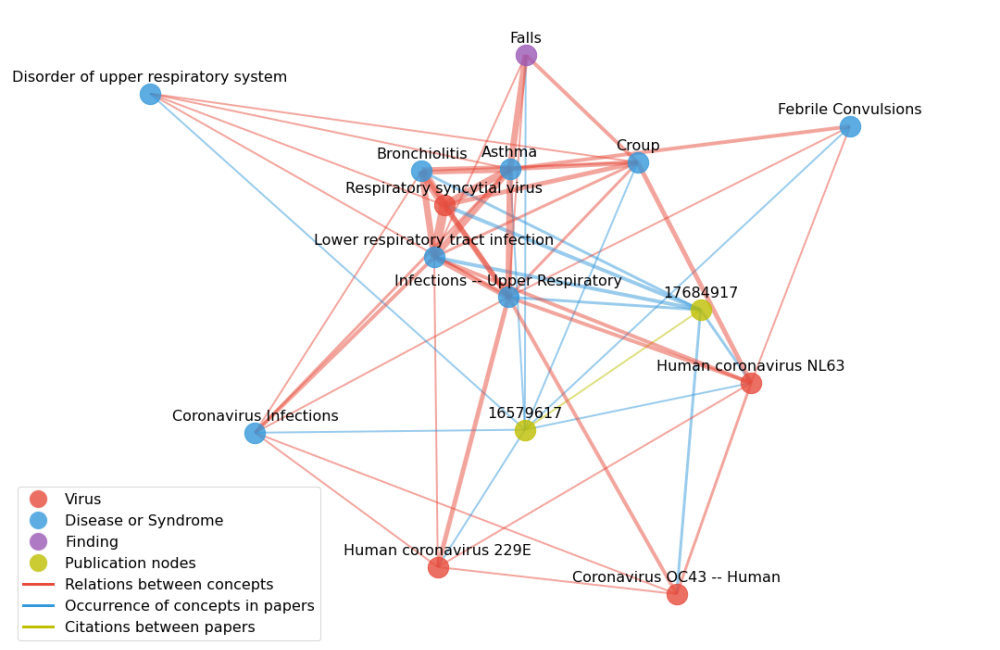 Computing – Mining for COVID-19 connections 