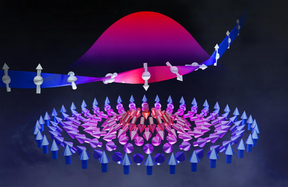 Drawing of skyrmions spins