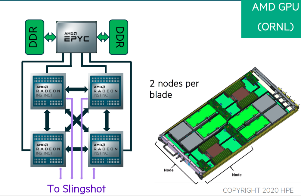 User Assistance –Pre-Production Systems image