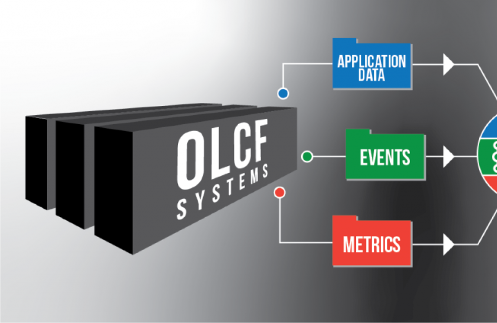 HPC Cybersecurity and Information Engineering image