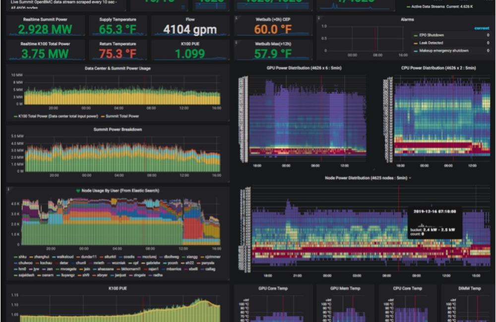 HPC Infrastructure Operations image