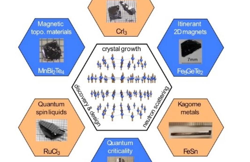 Correlated Electron Materials Group