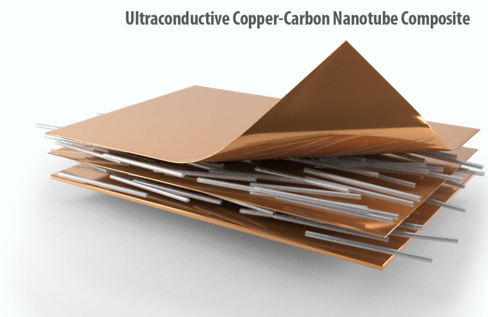 ORNL scientists used new techniques to create long lengths of a composite copper-carbon nanotube material with improved properties for use in electric vehicle traction motors. Credit: Andy Sproles/ORNL, U.S. Dept. of Energy