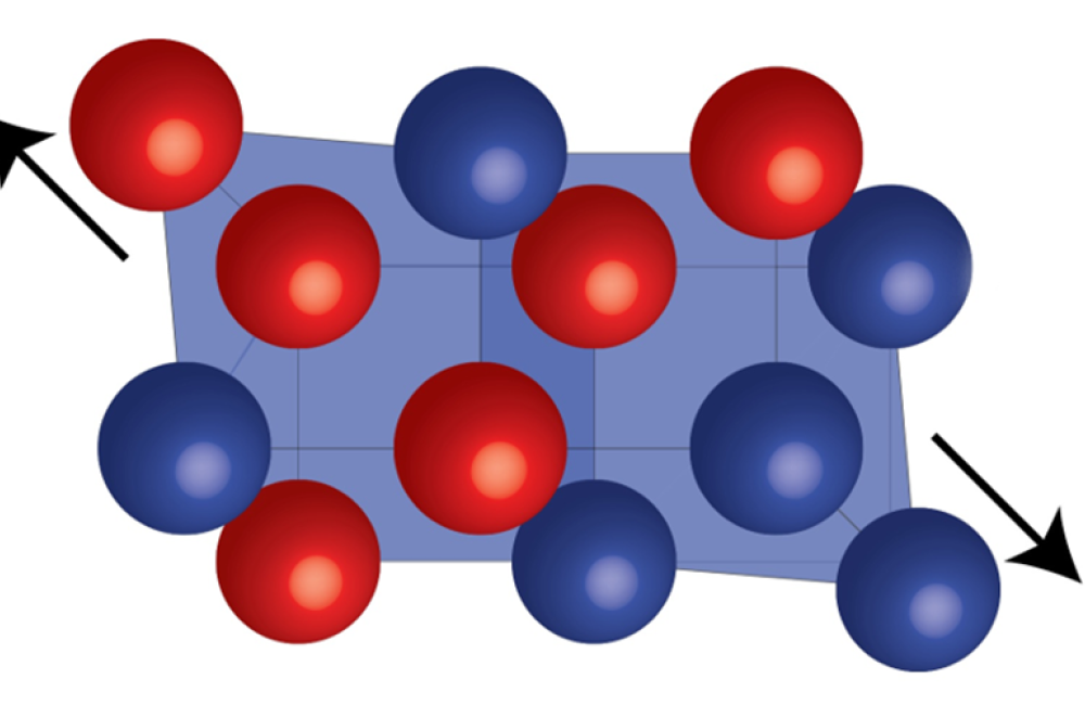 UTK researchers used neutron probes at ORNL to confirm established fundamental chemical rules can also help understand and predict atomic movements and distortions in materials when disorder is introduced, as arrows show. Credit: Eric O'Quinn/UTK