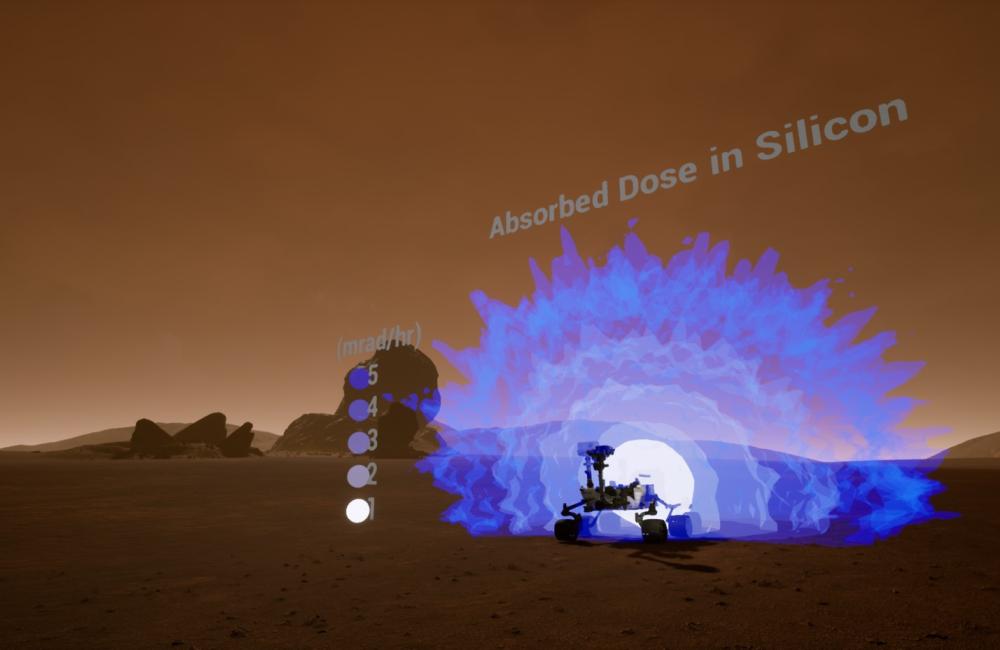 The image shows a visualization of a radiation transport simulation for a spaceflight radioisotope power system and complex interactions of radiation fields with operational environments. Credit: Michael B. R. Smith and M. Scott Greenwood/ORNL, U.S. Dept. of Energy