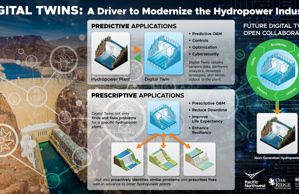 Hydropower Digital Twin