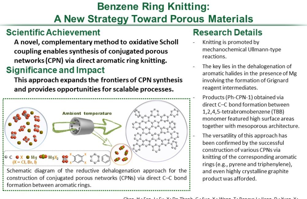 benzene ring