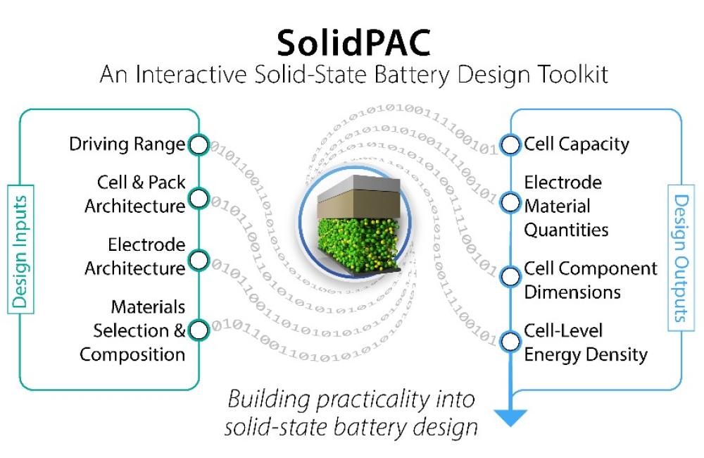 SolidPAC thumbnail