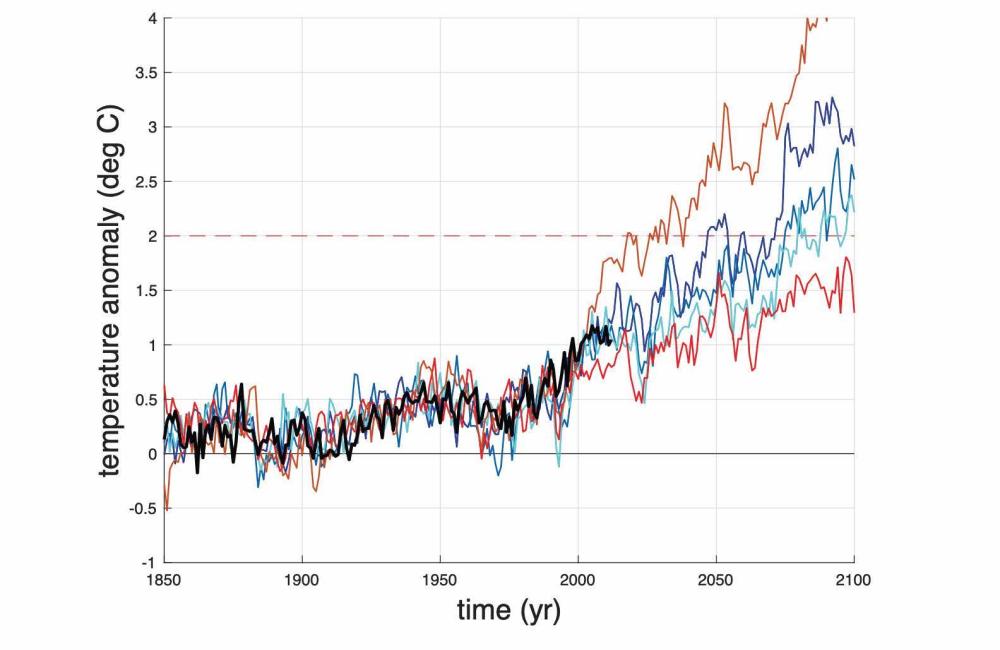 Temperature anomaly 