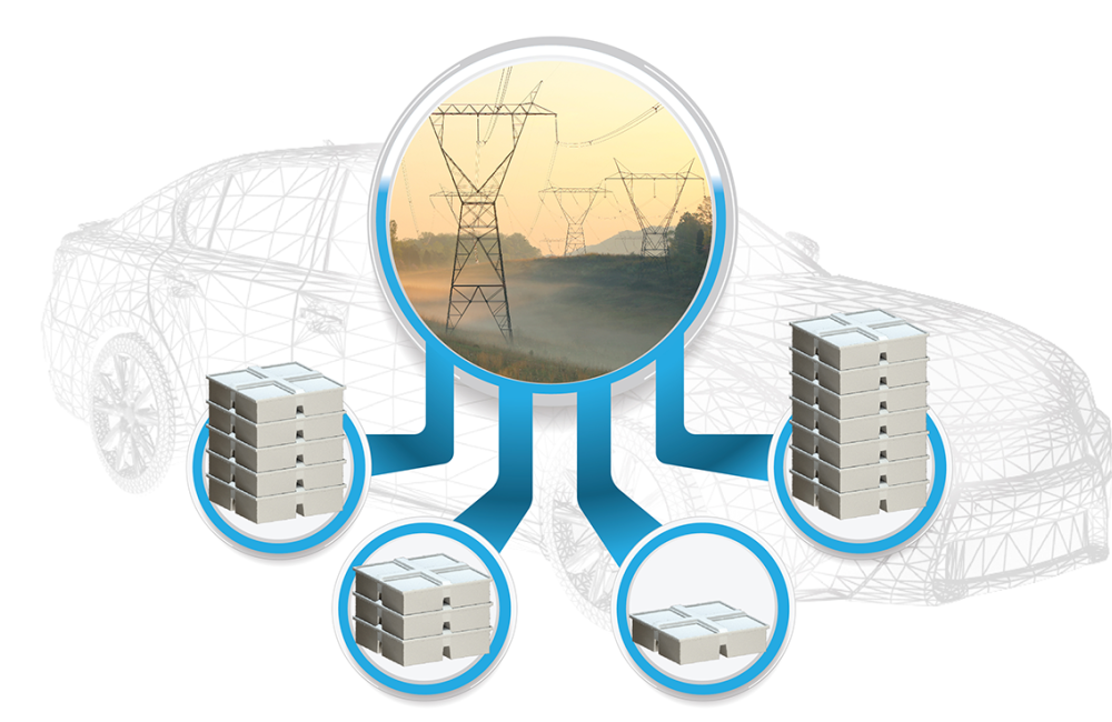 ORNL researchers have developed a way to manage car batteries of different types and sizes as energy storage for the power grid. Credit: Andy Sproles/ORNL, U.S. Dept. of Energy