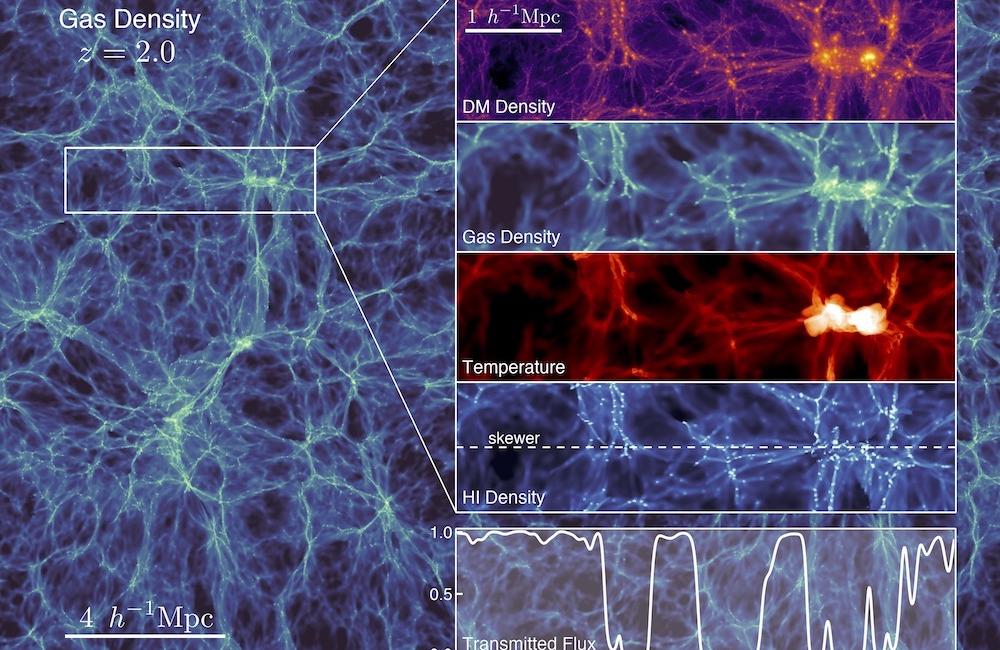 cosmic web