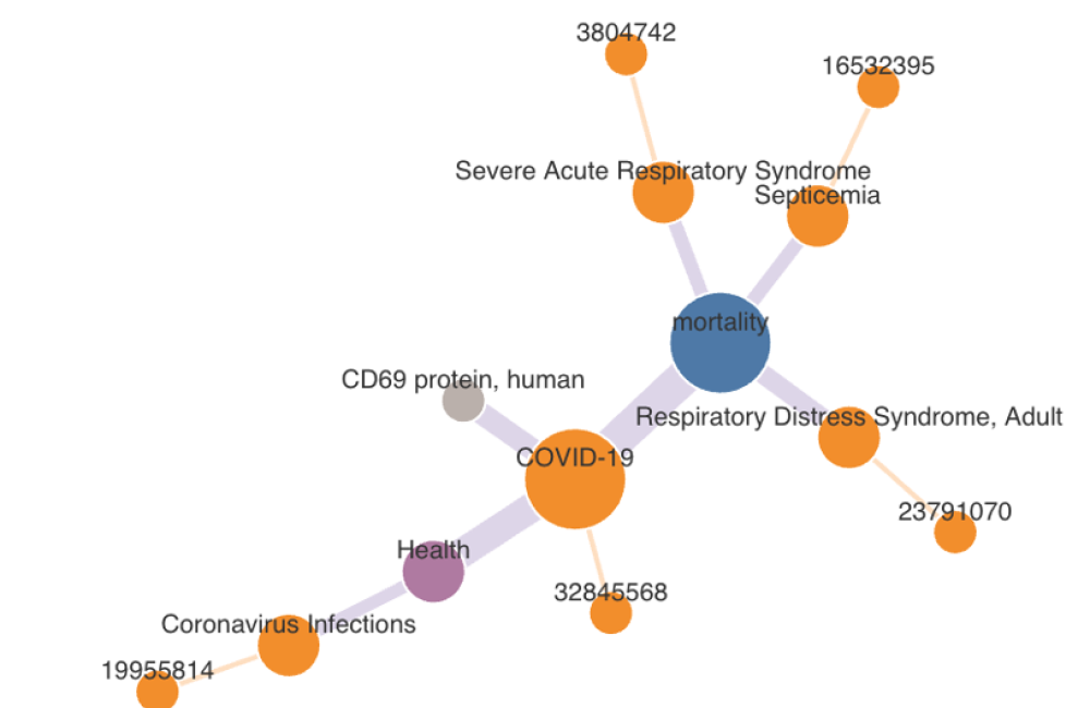 Discrete Algorithms Group - ORNL