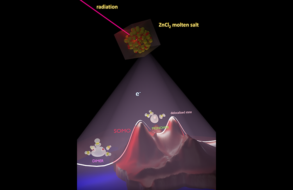When exposed to radiation, electrons produced within molten zinc chloride, or ZnCl2, can be observed in three distinct singly occupied molecular orbital states, plus a more diffuse, delocalized state. Credit: Hung H. Nguyen/University of Iowa
