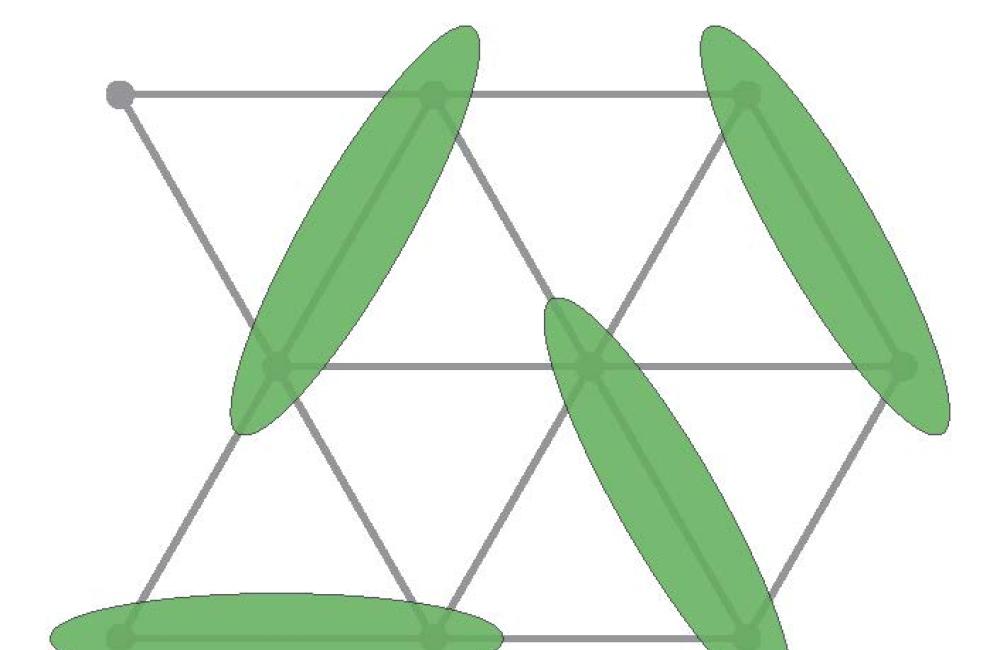 An illustration of the lattice examined by Phil Anderson in the early ‘70s. Shown as green ellipses, pairs of quantum particles fluctuated among multiple combinations to produce a spin liquid state.