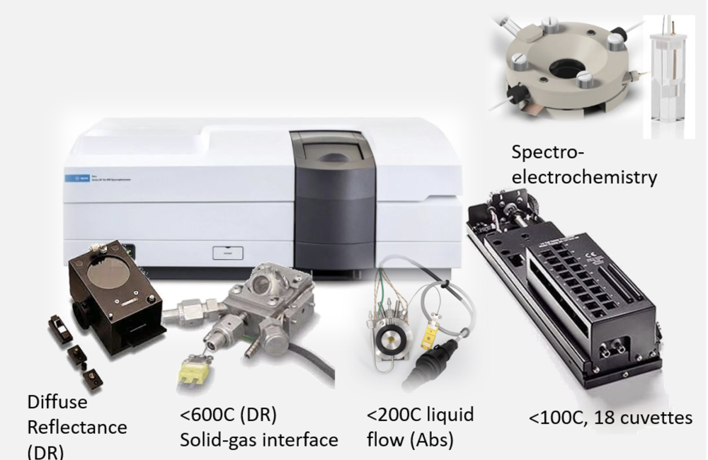 FHN UV-Vis spectrophotometer