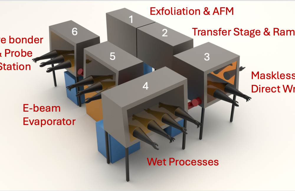 CNMS Multi Glovebox 2D material stamping device system