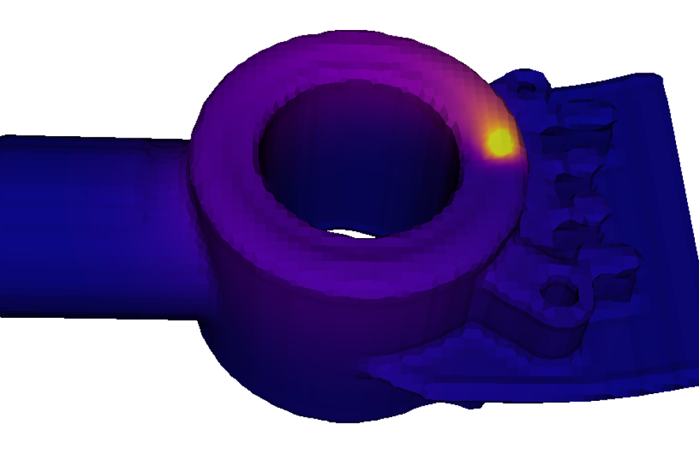 modeling image
