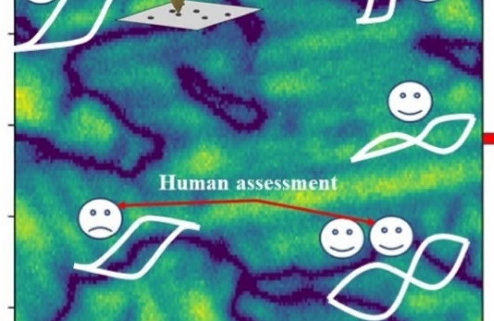 Human-AI collaborative solution for material characterization
