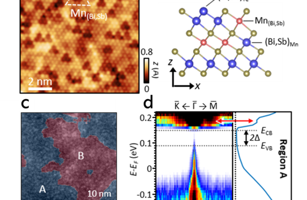 STM images showing atomic defects. 