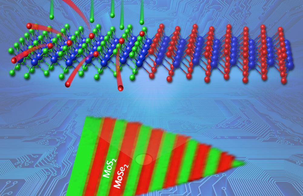 Complex, scalable arrays of semiconductor heterojunctions—promising building blocks for future electronics.