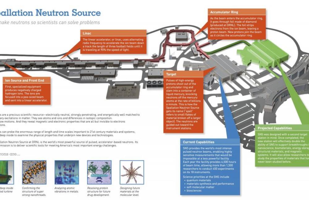 ORNL Image