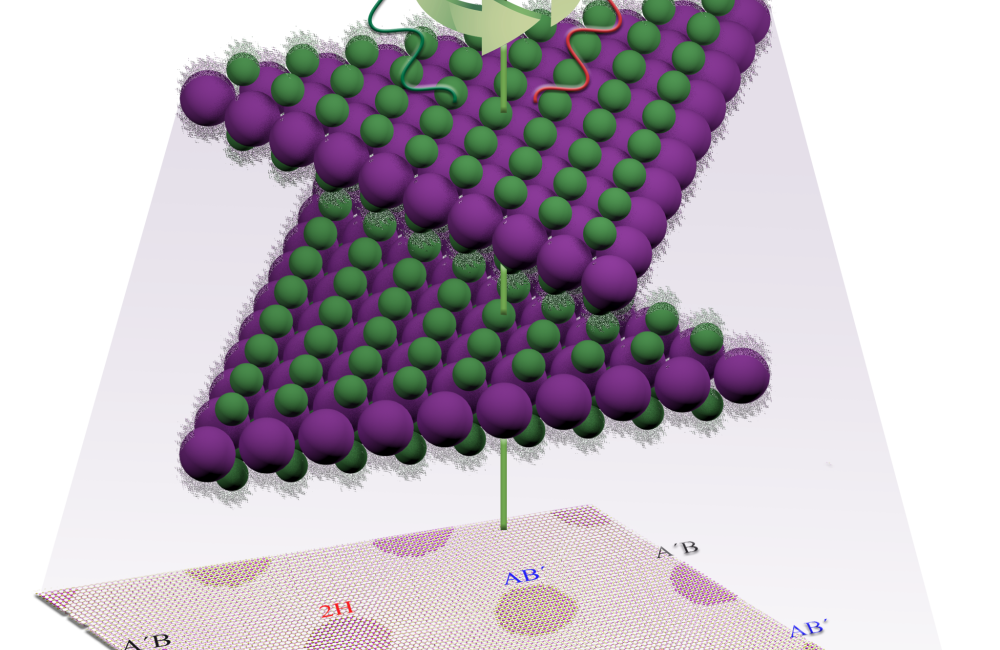 Mutual rotation of two monolayers of a semiconducting material creates a variety of bilayer stacking patterns, depending on the twist angle. Fast and efficient characterization of these stacking patterns may aid exploration of potential applications