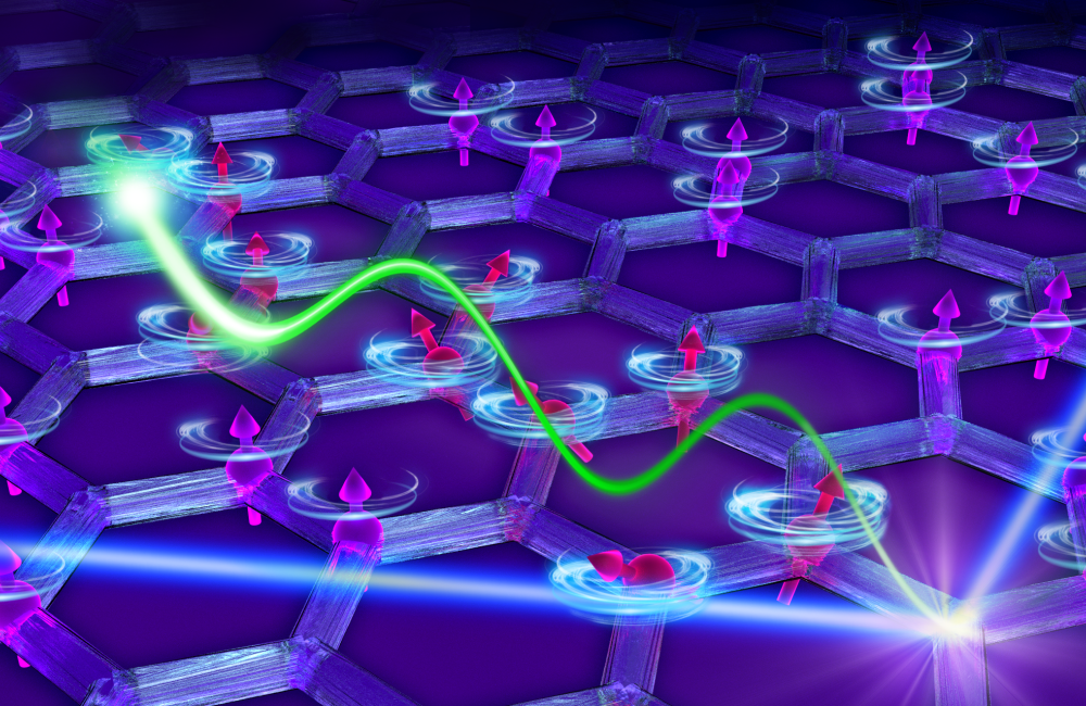 As neutrons (blue line) scatter off the graphene-like honeycomb material, they produce a magnetic Majorana fermion (green wave) that moves through the material disrupting or breaking apart magnetic interactions between “spinning” electrons.