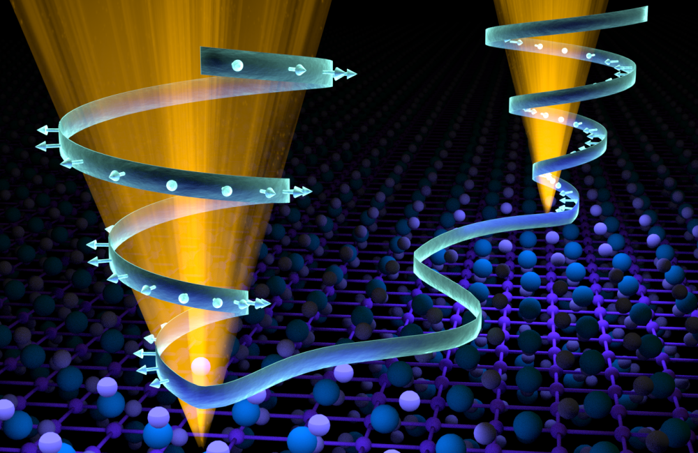 The Weyl semimetal state is induced when the opposing motions of the electrons cause the Dirac cones to split in two (illustrated on the left by outward facing electrons, opposite the inward facing electrons on the right). 