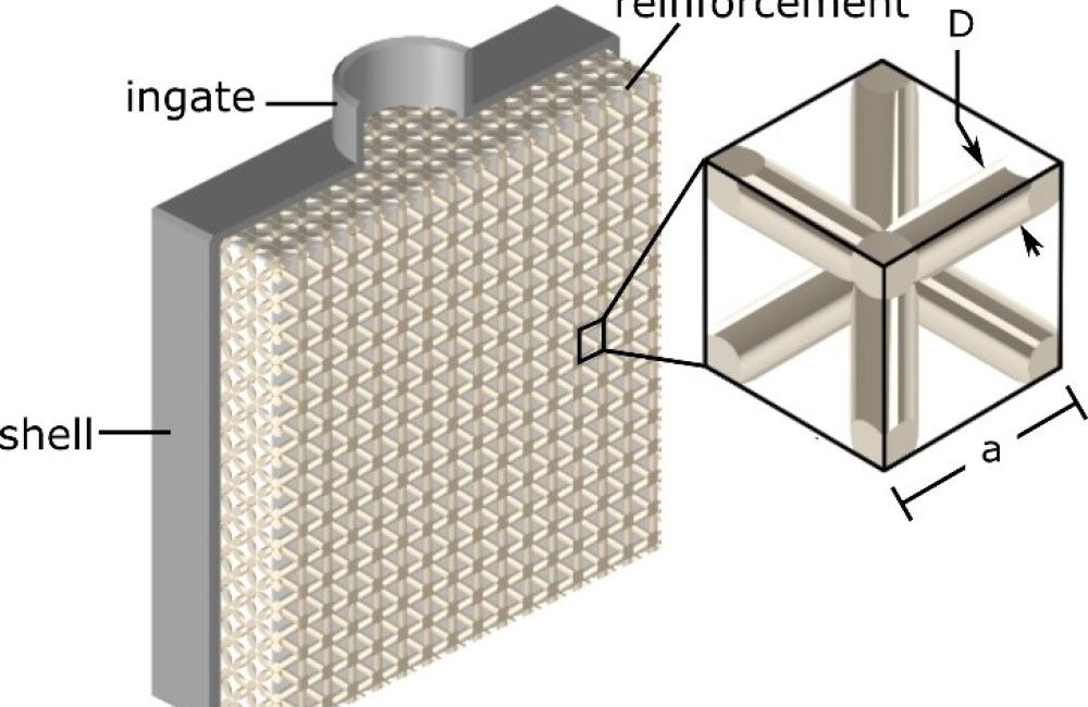 Manufacturing_tailoring_performance