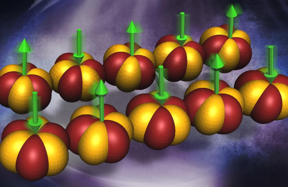 Illustration shows the one dimensional Yb ion chain in the quantum magnet Yb2Pt2Pb. The Yb orbitals are depicted as the iso-surfaces, and the green arrows indicate the antiferromagnetically aligned Yb magnetic moments. 