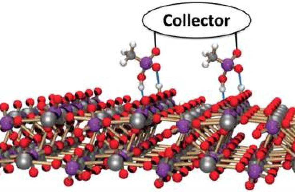 ORNL researchers are developing an idealized collector molecule that has a shape complementary to the surface atomic structure of xenotime, a rare earth yttrium-rich phosphate mineral.