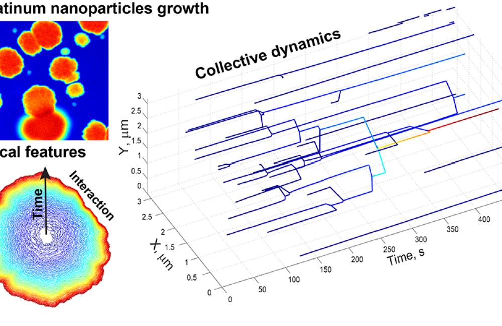 Researchers developed a framework to learn physical and chemical phenomena defining nanocrystal growth from scanning transmission electron microscopy.