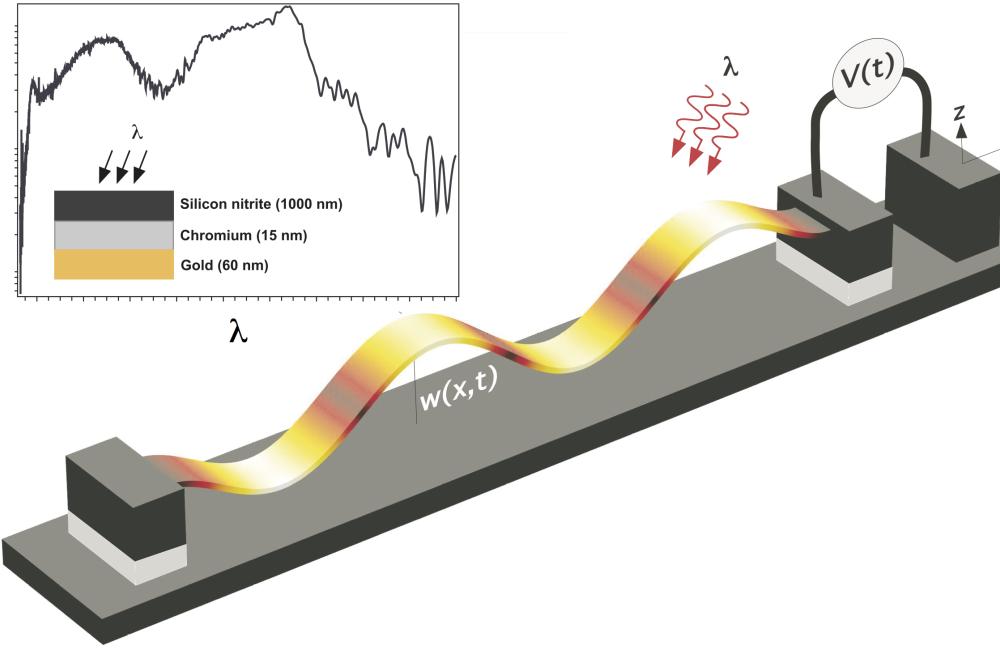 Sensors_Quantum_leap