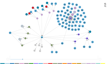 data visualization example