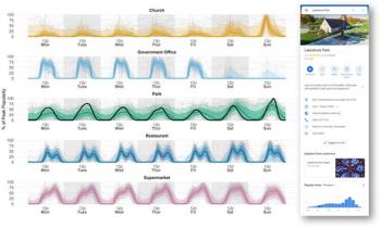 A series of graphs showing hourly building occupancy patterns over seven days.