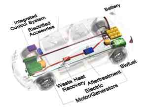 Schematic of the CERC Clean Vehicle.