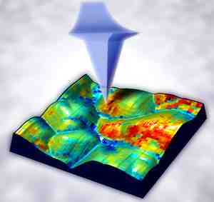 A new electrochemical strain microscopy (ESM) technique developed at Oak Ridge National Laboratory can map lithium ion flow through a battery's cathode material. This 1 micron x 1 micron composite image demonstrates how regions on a cathode surface display varying electrochemical behaviors when probed with ESM.