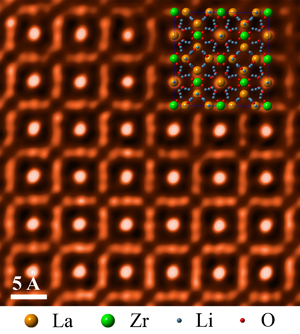 ORNL researchers used scanning transmission electron microscopy to take an atomic-level look at a cubic garnet material called LLZO that could help enable higher-energy battery designs.