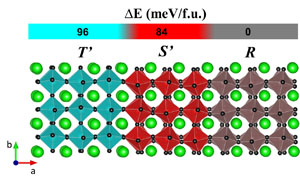 Easy phase transitions